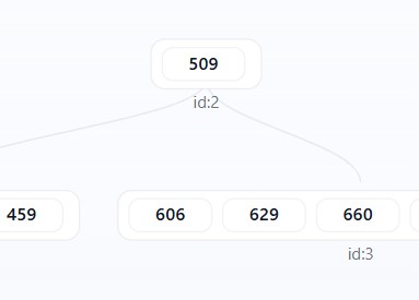 BTree Data Structure
